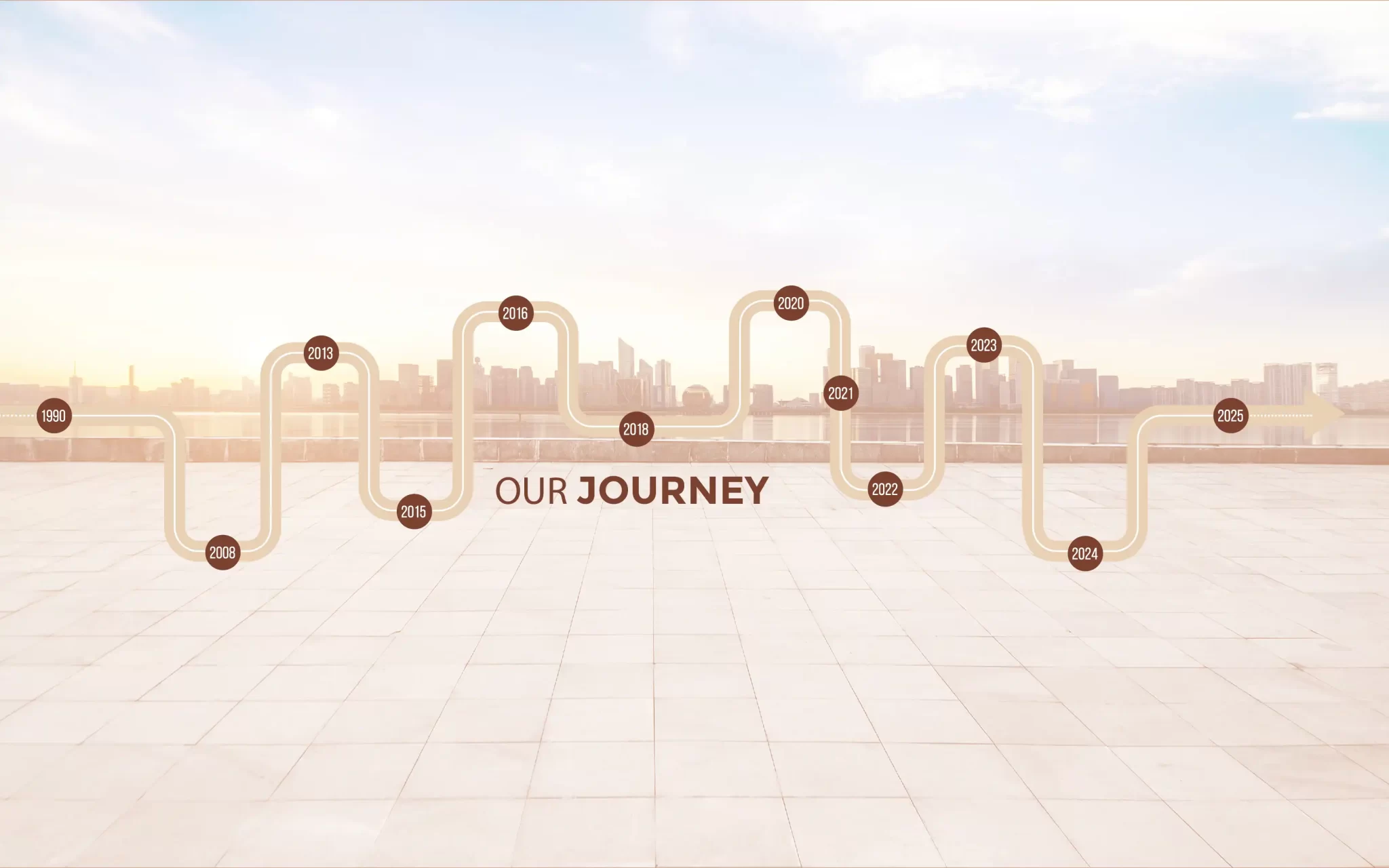 Our Journey E3 Group